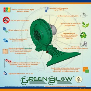 Green Blow